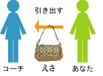 会社・就活用語 コーチング