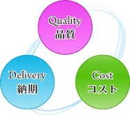 生産管理用語 QCD