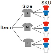 SKU